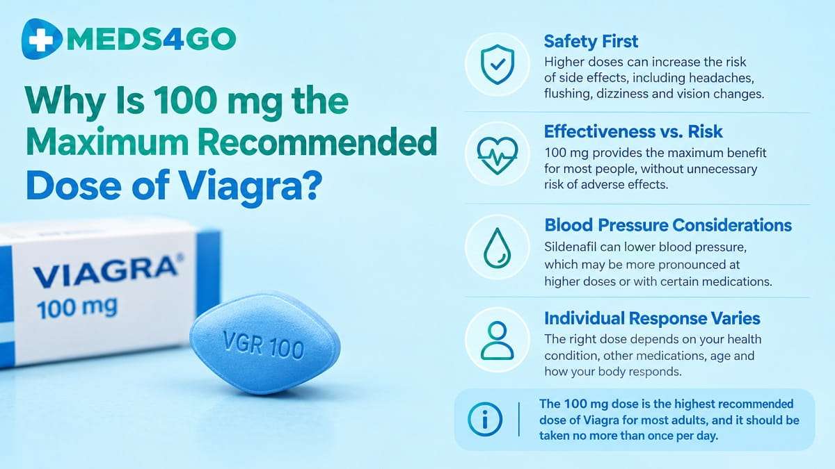 FDA Sildenafil Dosage Guidelines, Why Is 100 mg the Maximum Recommended Dose of Viagra